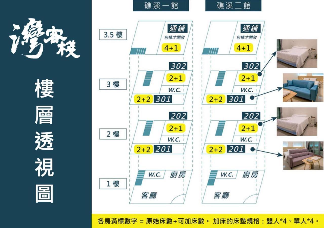 Weinn灣客棧 Jiaoxi Exterior foto